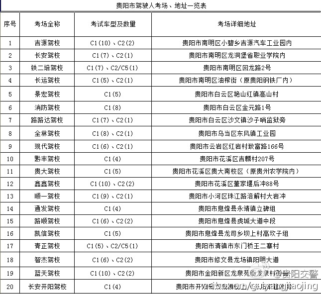 貴陽市駕駛?cè)丝紙?chǎng)、地址一覽表
